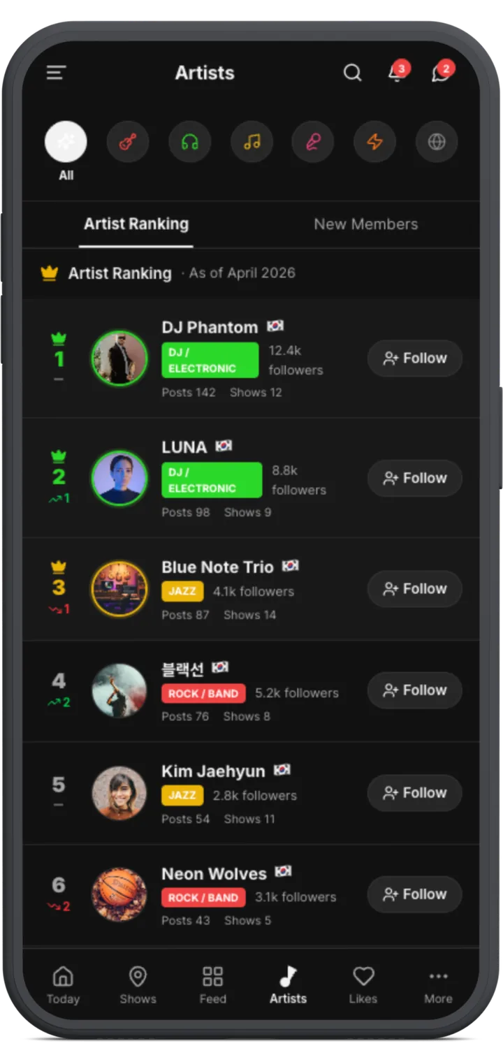 MiSFY artists ranking screen
