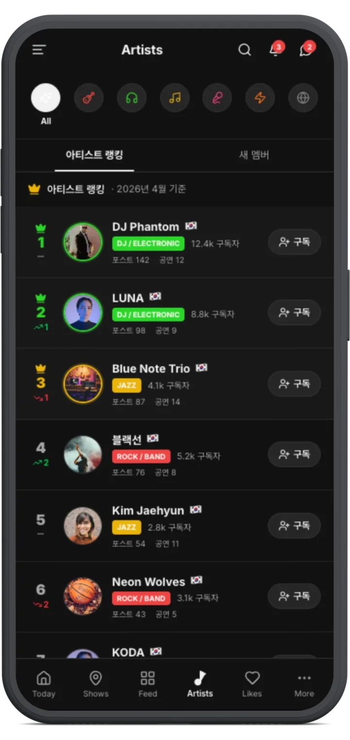 MiSFY artists ranking screen