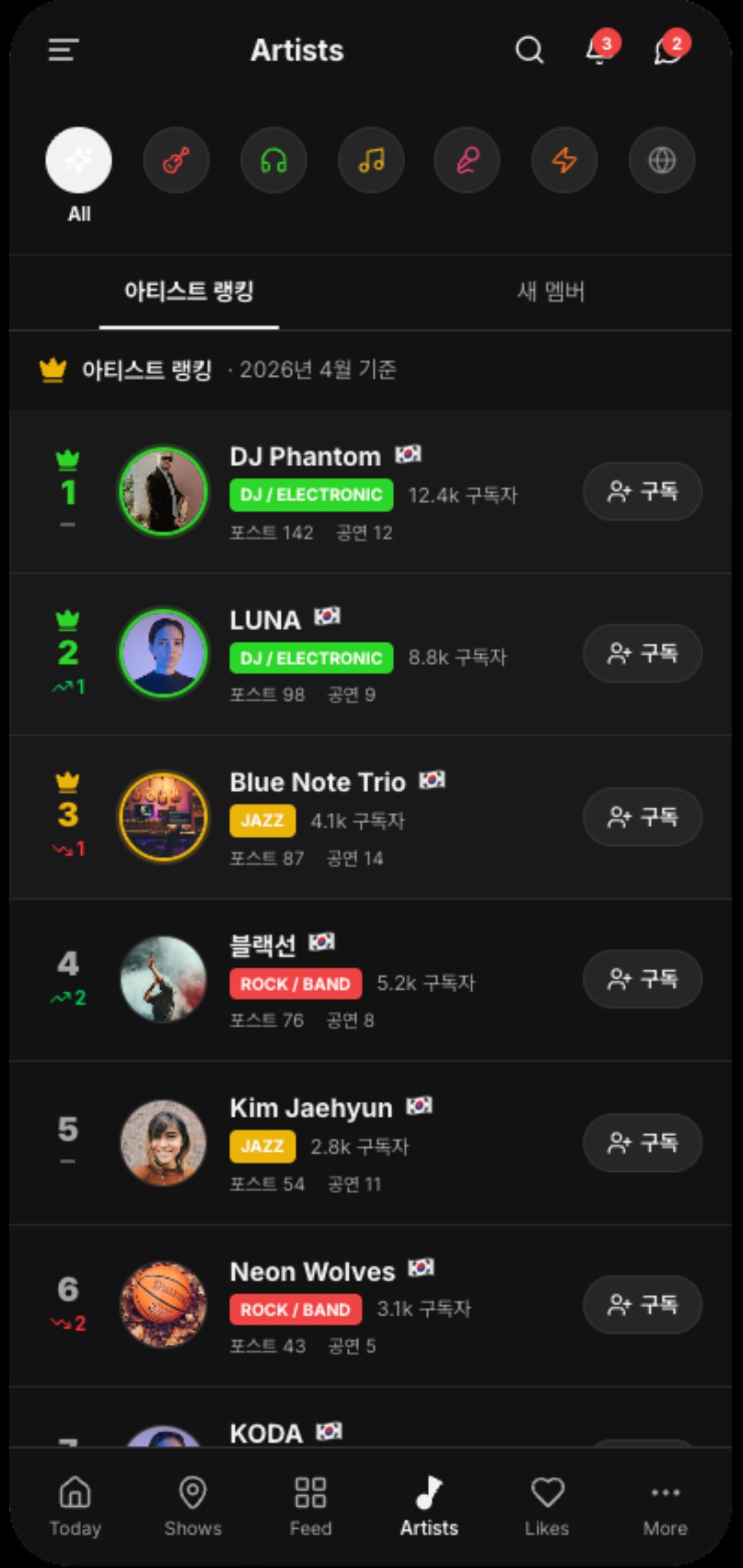 P.O.MFS artists ranking screen